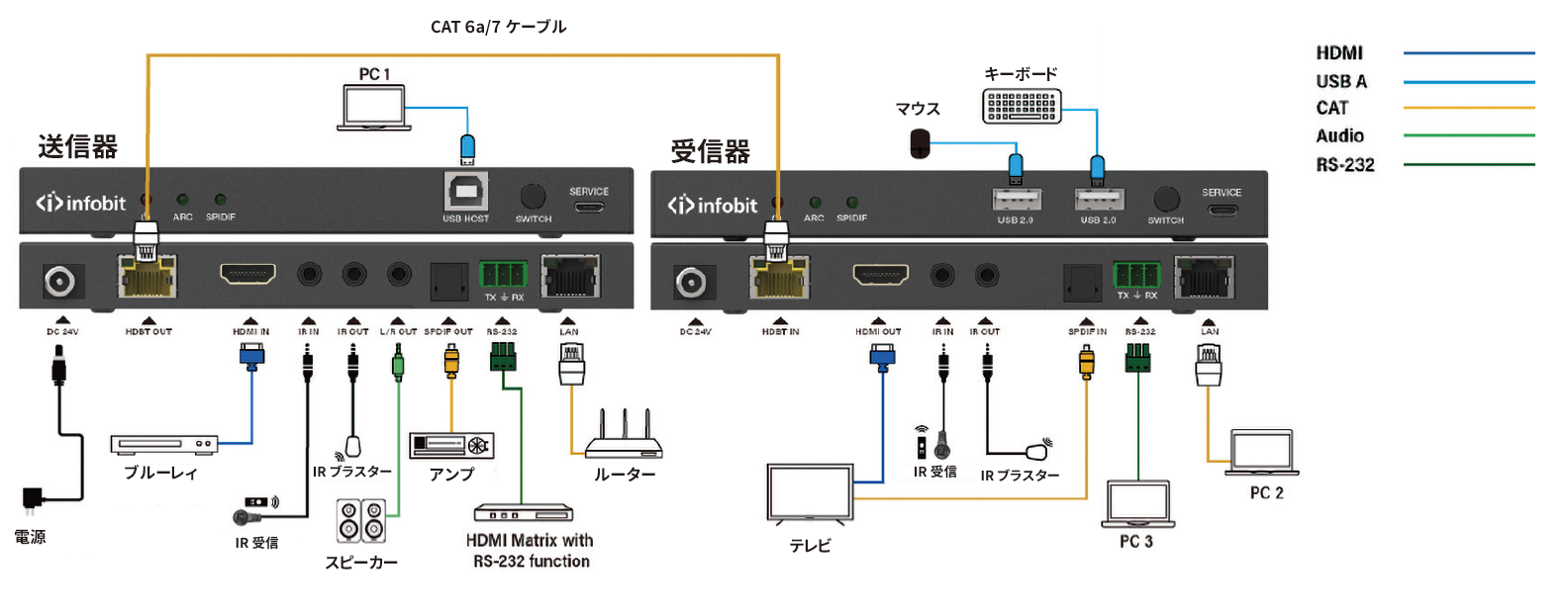 iTransUC-Hub21_diagram