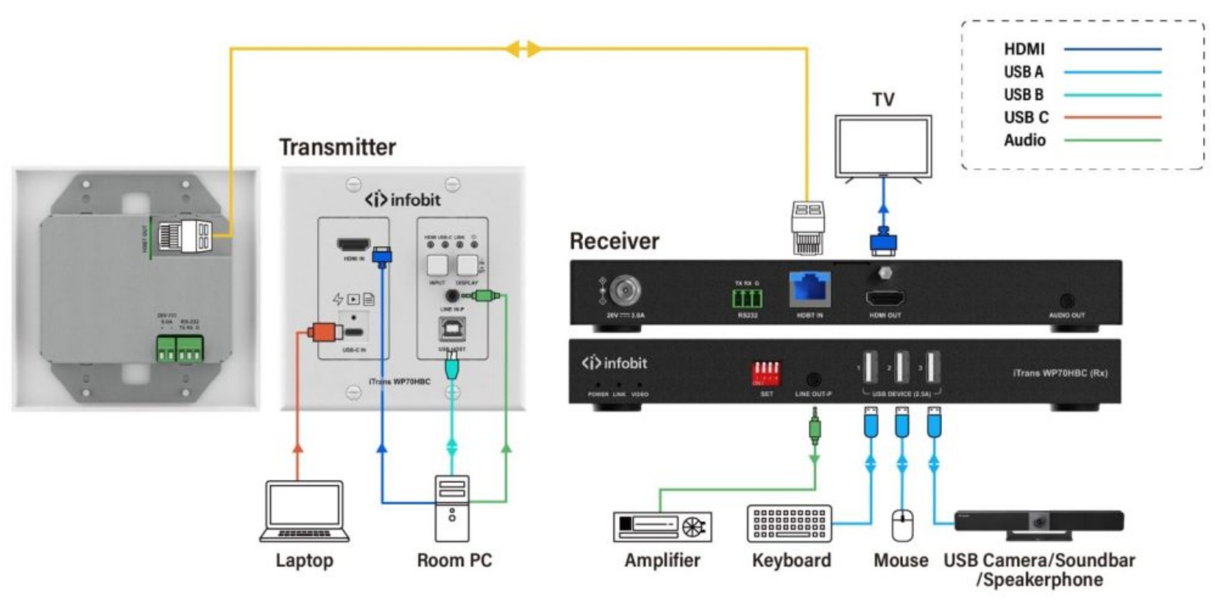 iTrans_WP70HBC_diagram