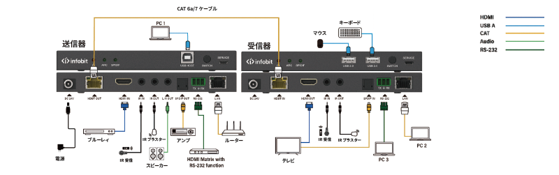 iTransUC-Hub21_diagram